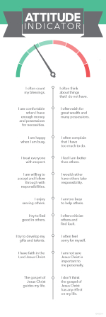 A graphic of a meter labeled “Attitude Indicator,” with a list of questions below it.