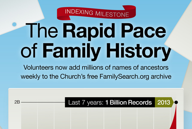 An infographic outlining the purpose of indexing and its progress from 1921 to now, with a graph and images showing the growth in technology used for indexing.
