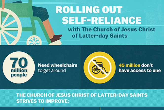 A light blue and dark blue infographic detailing the Church’s initiative to give wheelchair access and care to those in need, including medical staff training, equipment repair, and wheelchair fittings.