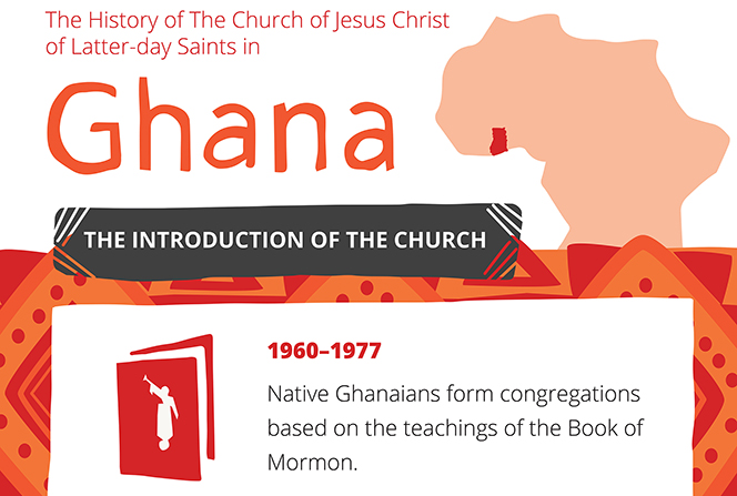 An infographic describing events and data pertaining to The Church of Jesus Christ of Latter-day Saints in Ghana from 1960 until the present day.